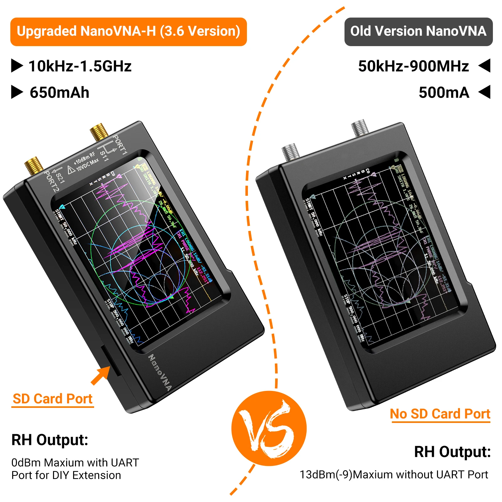 NanoVNA-H Vector Network Anten - Logic Analyzer Usb ulasan dan harga